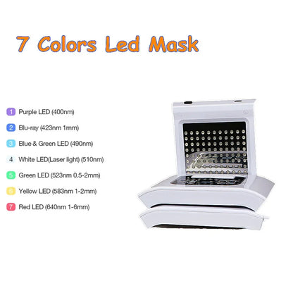 LED Photon Mask for Acne Treatment and Skin Rejuvenation