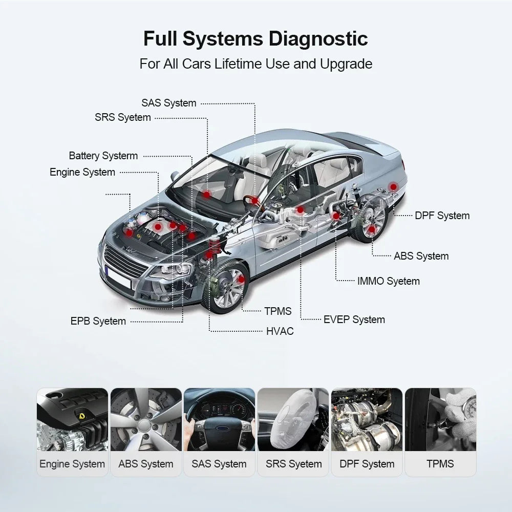 Thinkcar Thinkdiag Mini OBD2 Scanner for Full System Diagnostics