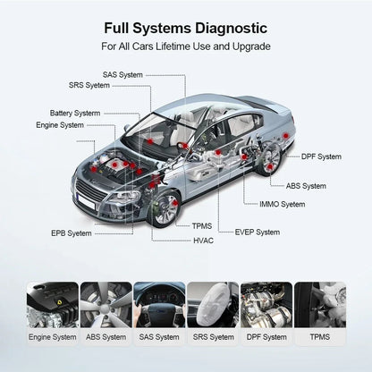 Thinkcar Thinkdiag Mini OBD2 Scanner for Full System Diagnostics