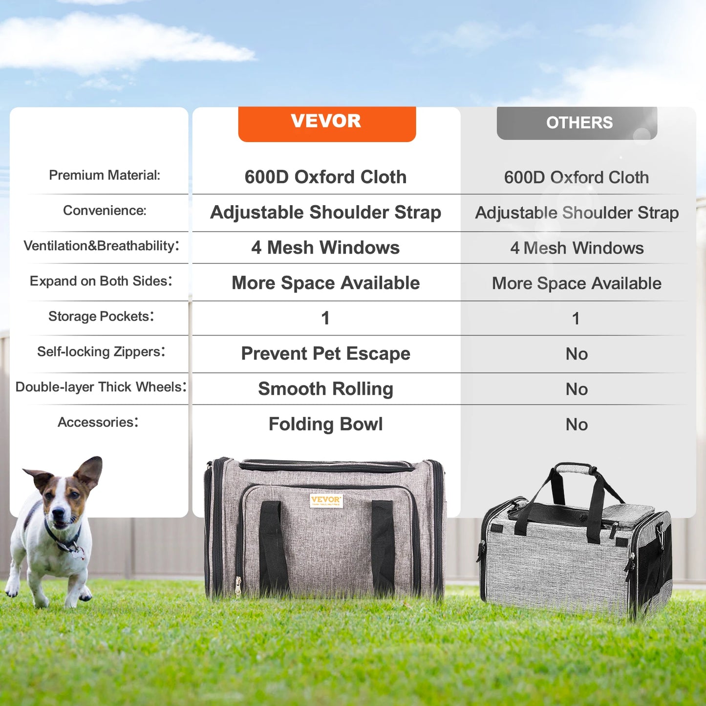 Breathable Pet Carrier Backpack with Wheels and Shoulder Strap