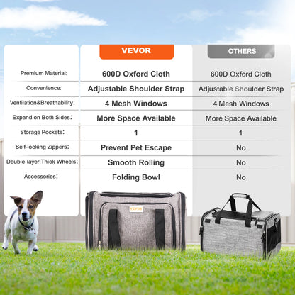 Breathable Pet Carrier Backpack with Wheels and Shoulder Strap